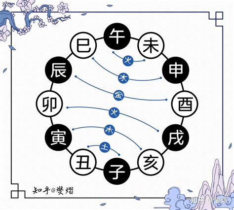 天干12支|何为“天干地支”？ 详解“天干地支”的具体含义